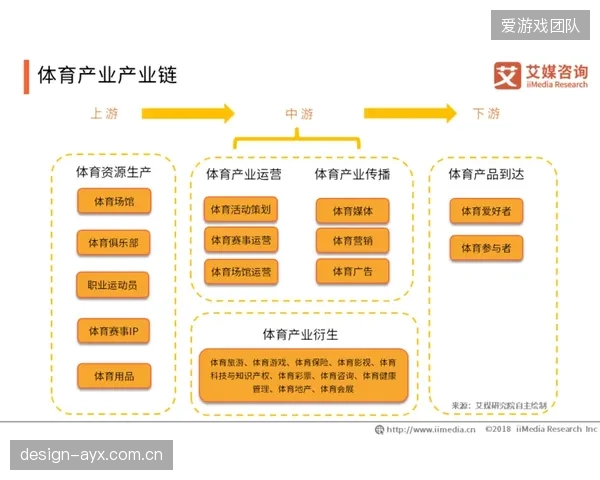 供应商分级管理制度实施 体育产业链协同质量源头把控